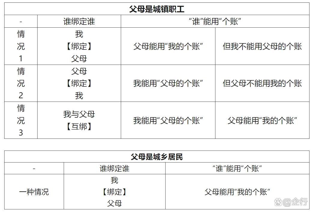 肇庆最新怎么把医保卡里的钱转给家人方法分析(最方便真实的肇庆怎么把医保卡里的钱转给家人用方法)