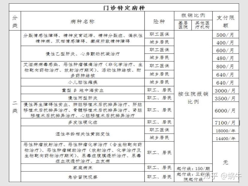 肇庆最新在线套医保卡联系方式方法分析(最方便真实的肇庆有没有套医保卡的app方法)