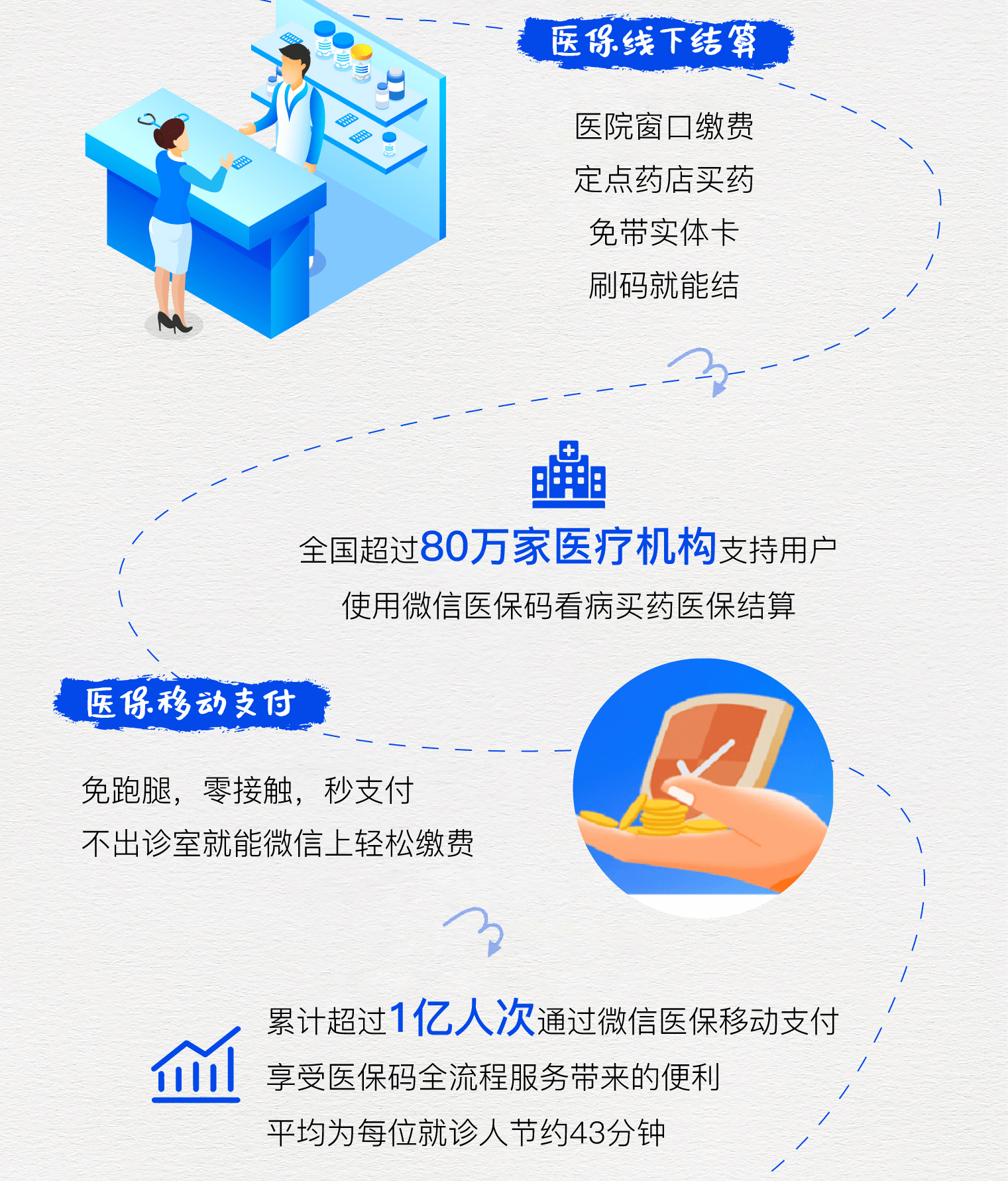 肇庆最新医保卡提取24小时微信方法分析(最方便真实的肇庆微信医保提现方法)