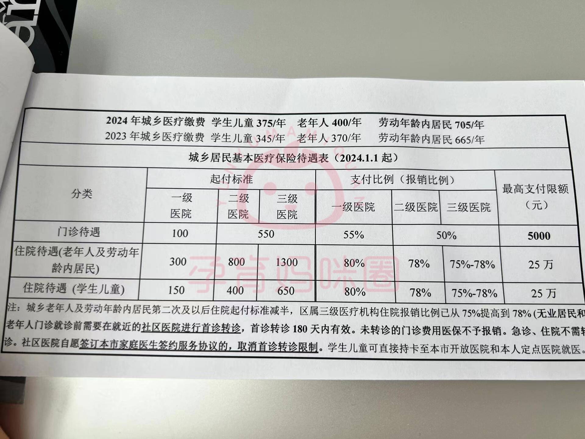 肇庆套医保卡联系方式2024的简单介绍