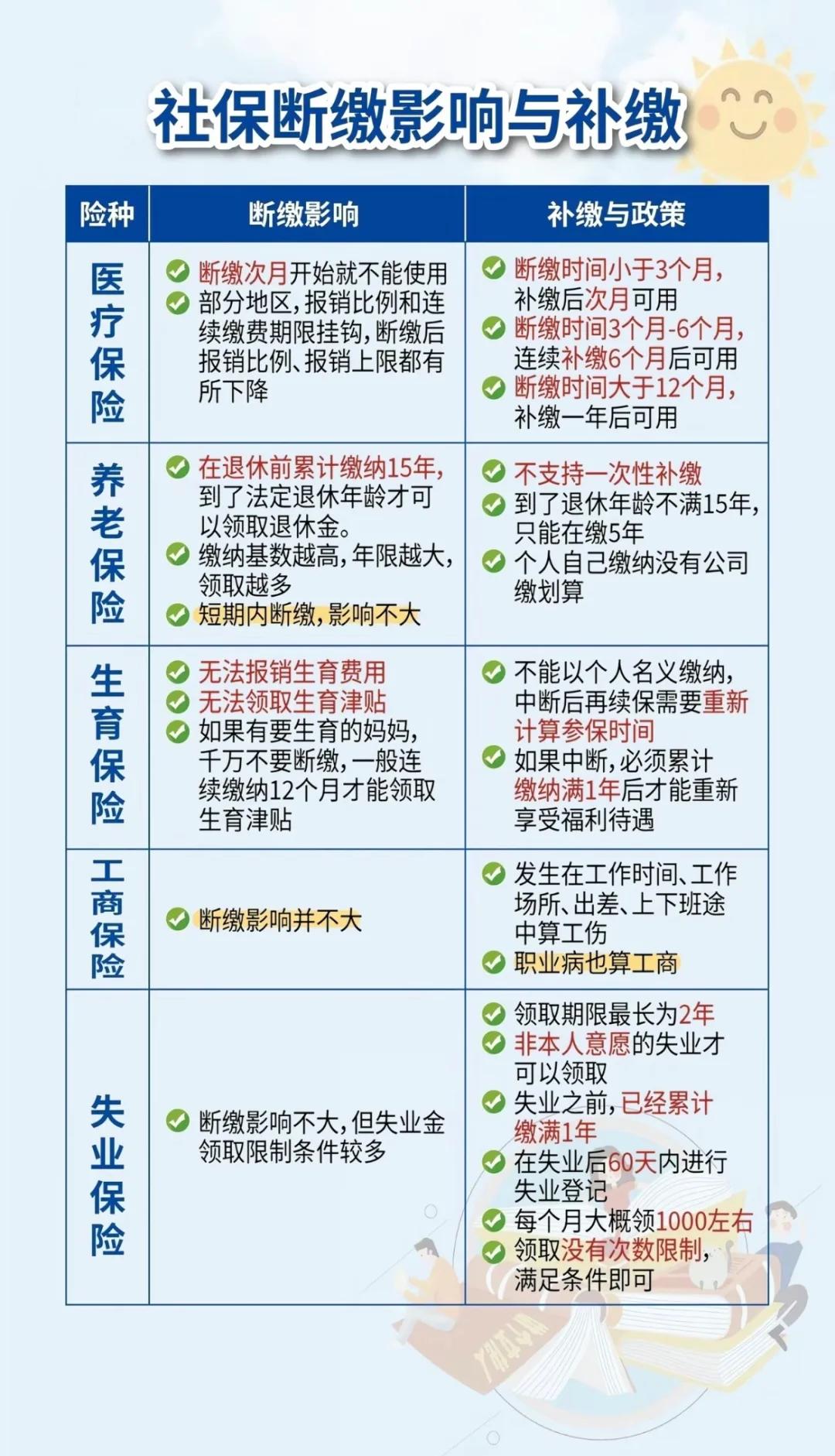 肇庆最新医疗保险60%和100%区别方法分析(最方便真实的肇庆医保按60%交费报销比例是多少方法)