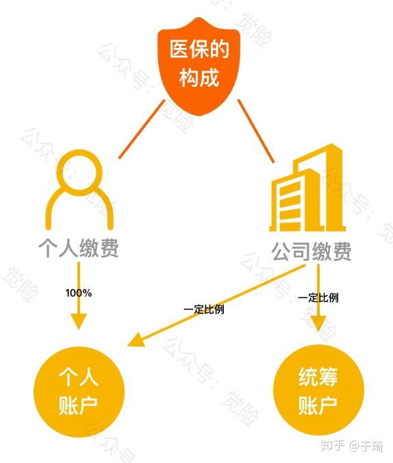 肇庆最新找中介10分钟提取医保方法分析(最方便真实的肇庆找中介10分钟提取医保苏州方法)