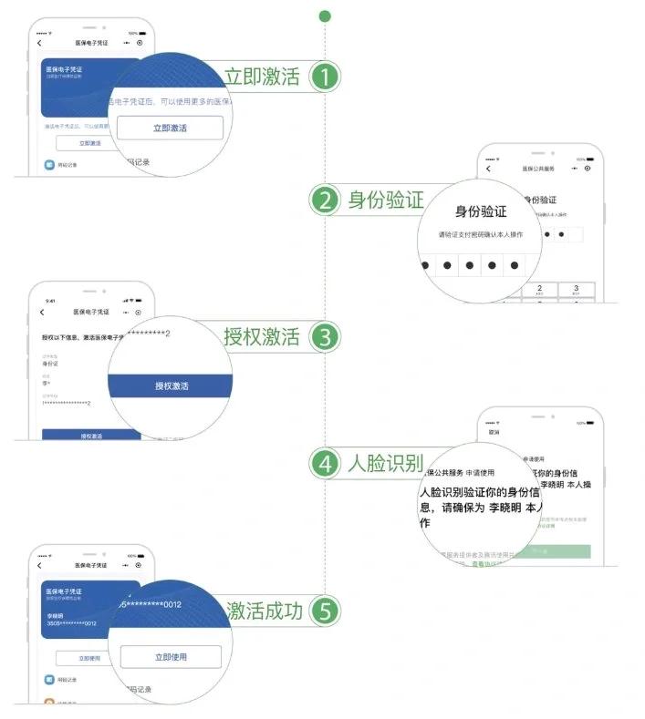 肇庆最新电子医保卡提取现金方法方法分析(最方便真实的肇庆电子医保卡里的钱怎么套出来方法)