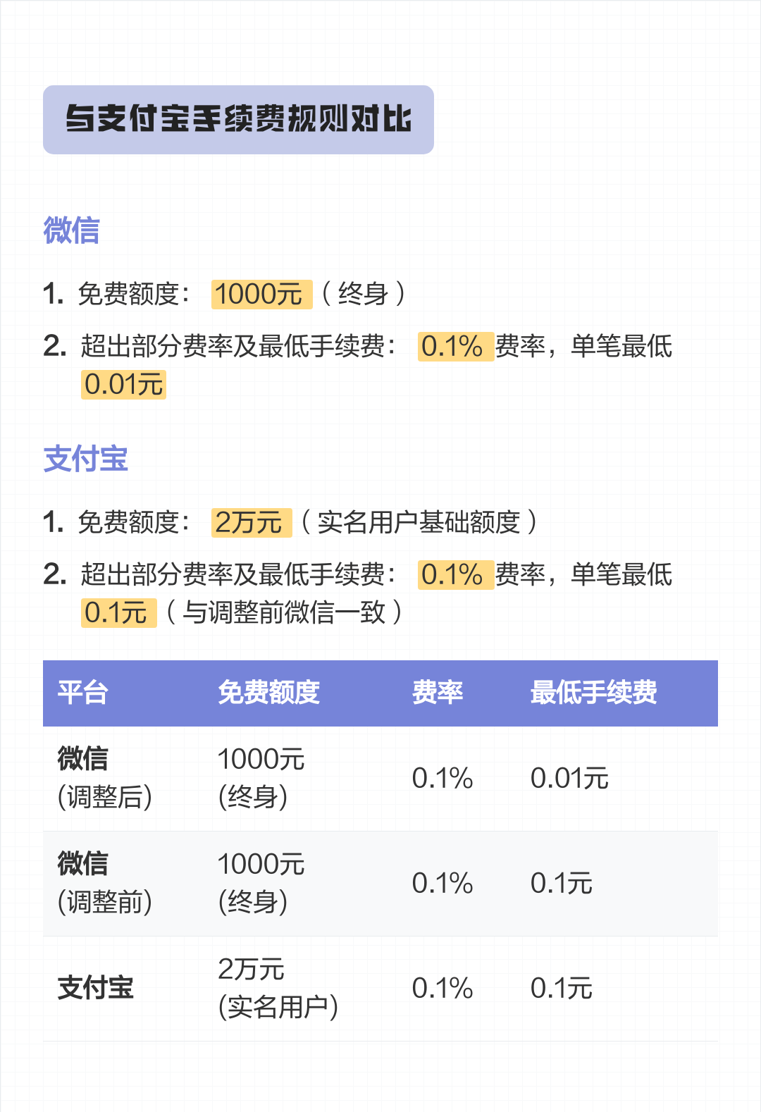 肇庆最新医保小额提取代办200以内微信方法分析(最方便真实的肇庆300以内医保提取微信方法)